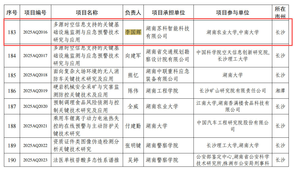 2025年湖南省重点研发计划