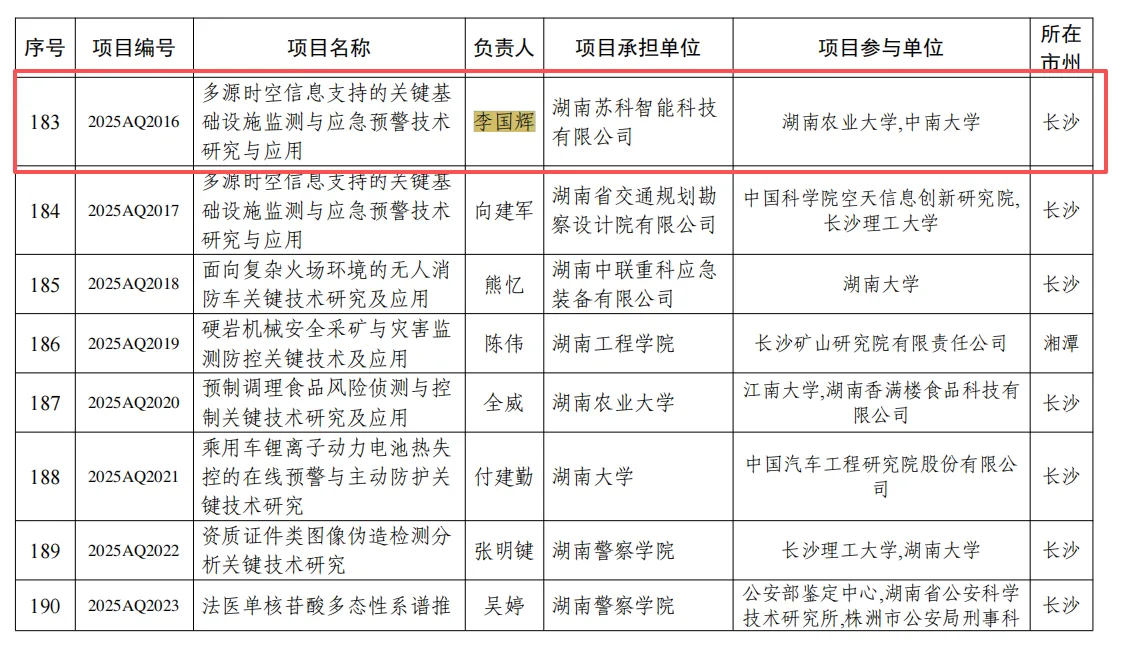 2025年湖南省重点研发计划