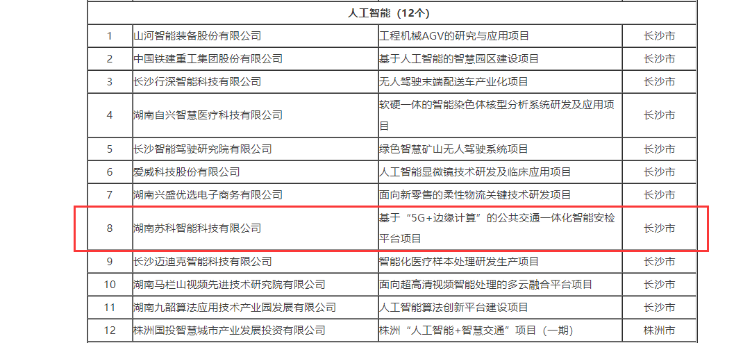湖南省数字新基建标志性项目