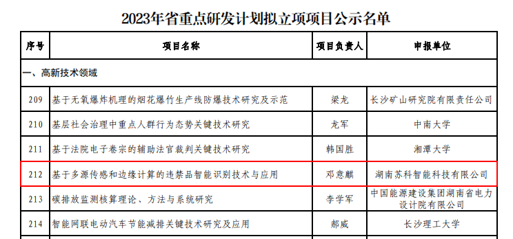 湖南省重点研发计划项目