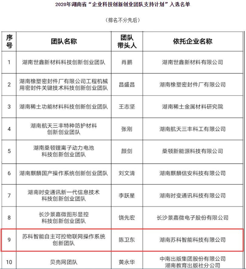 湖南省科技创新创业团队