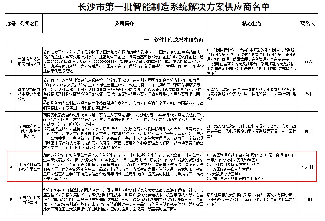 首批智能制造系统解决方案供应商